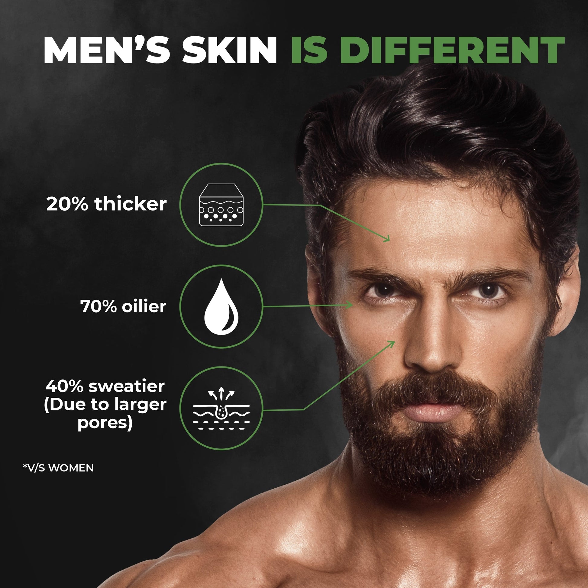 Beardo Acne Control Combo