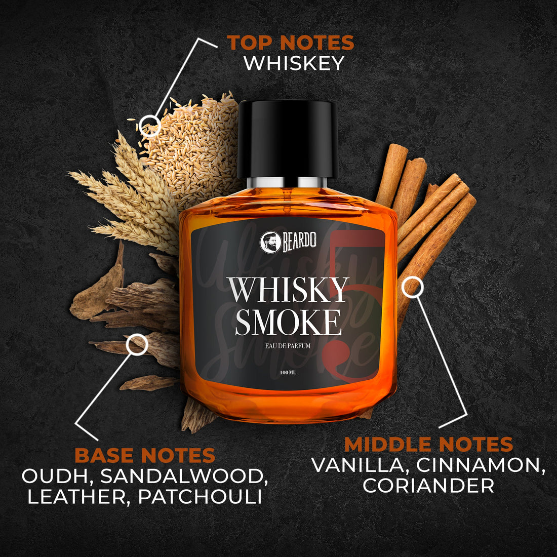 Beardo Unholy Perfume Trio