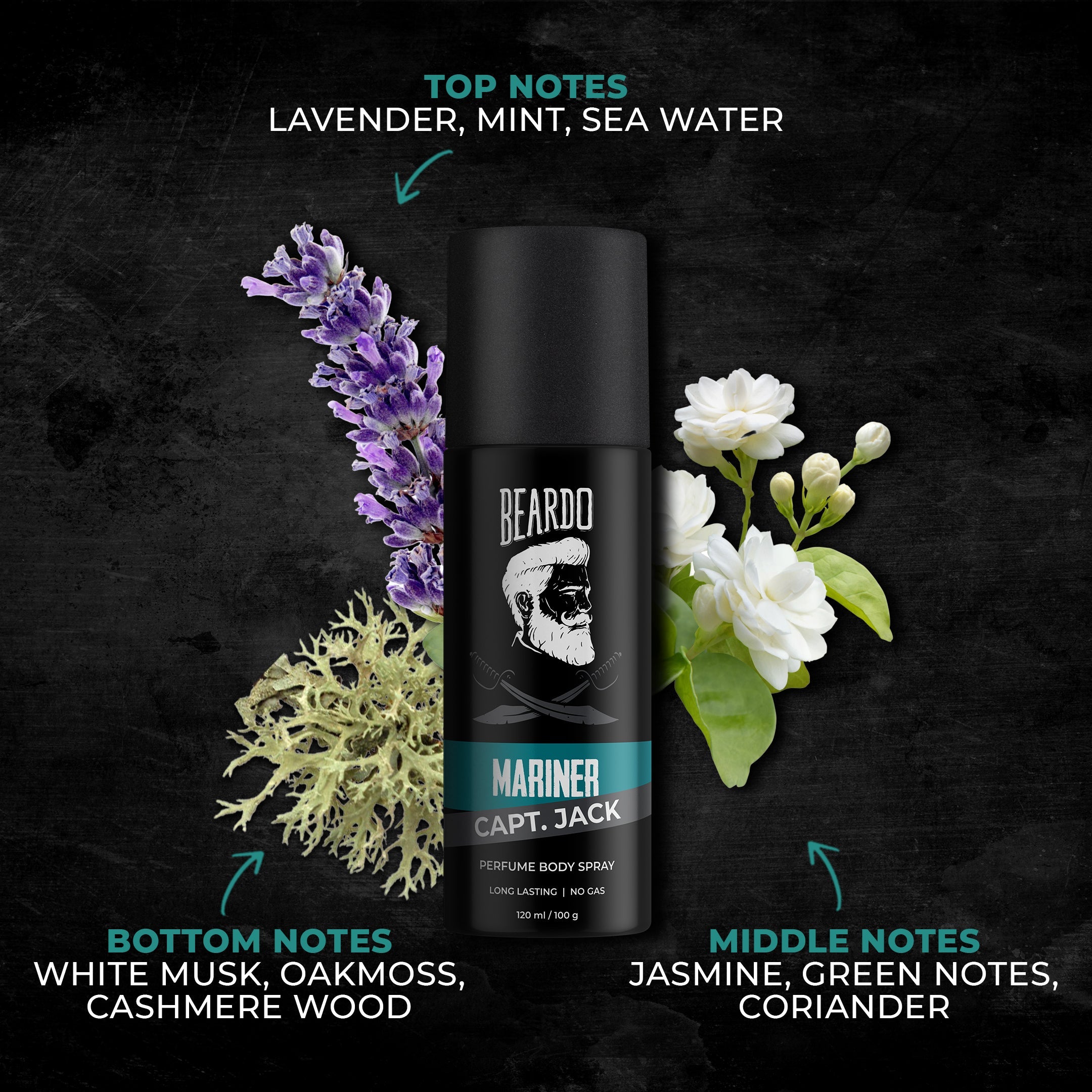 Beardo Monsoon Mega Combo Pack