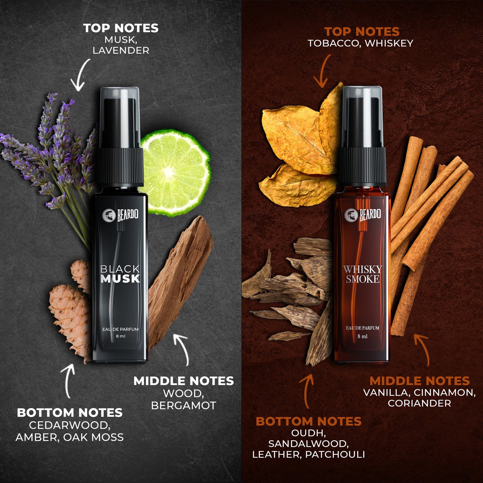 Beardo 7 Assorted Men Perfume