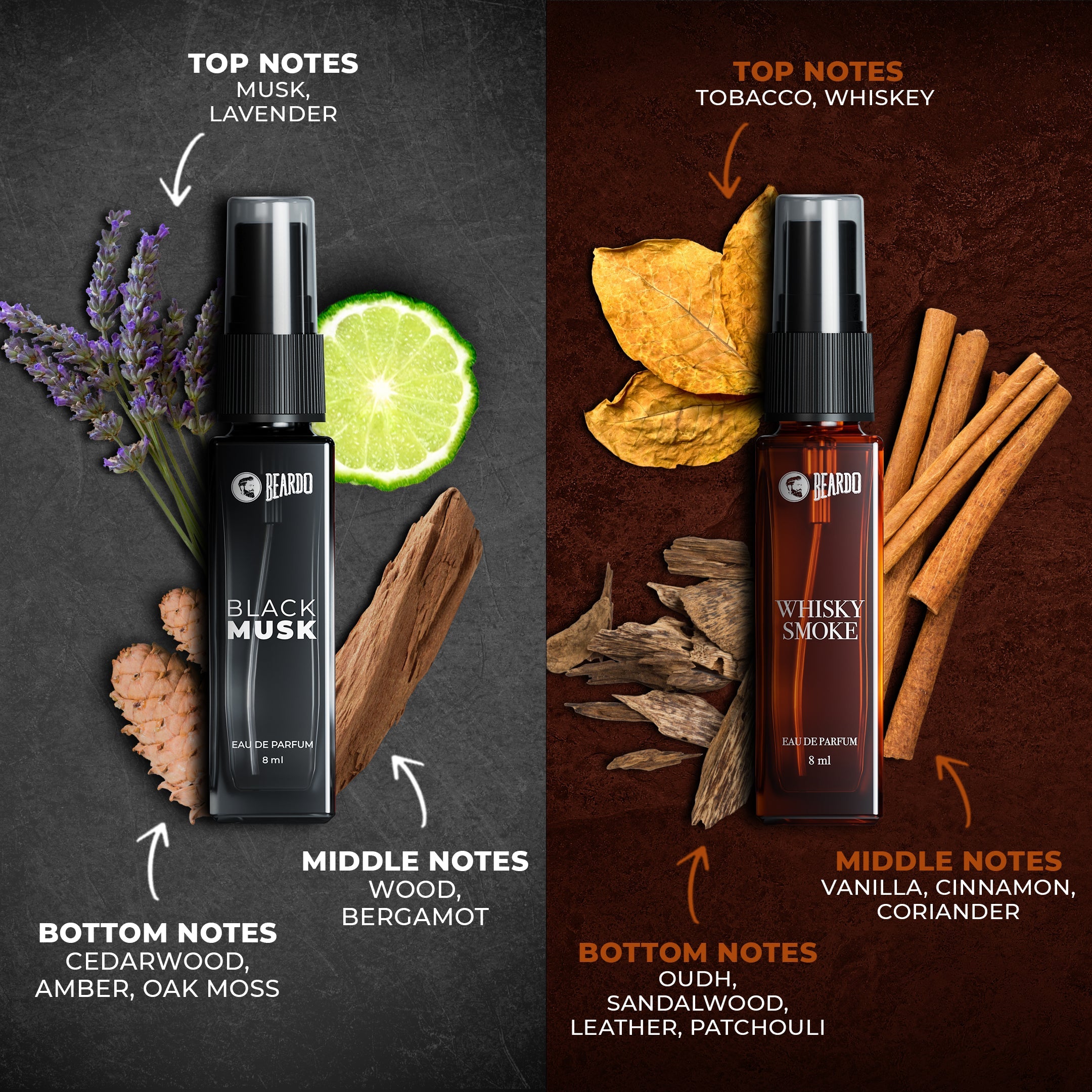 Beardo 7 Assorted Men Perfume