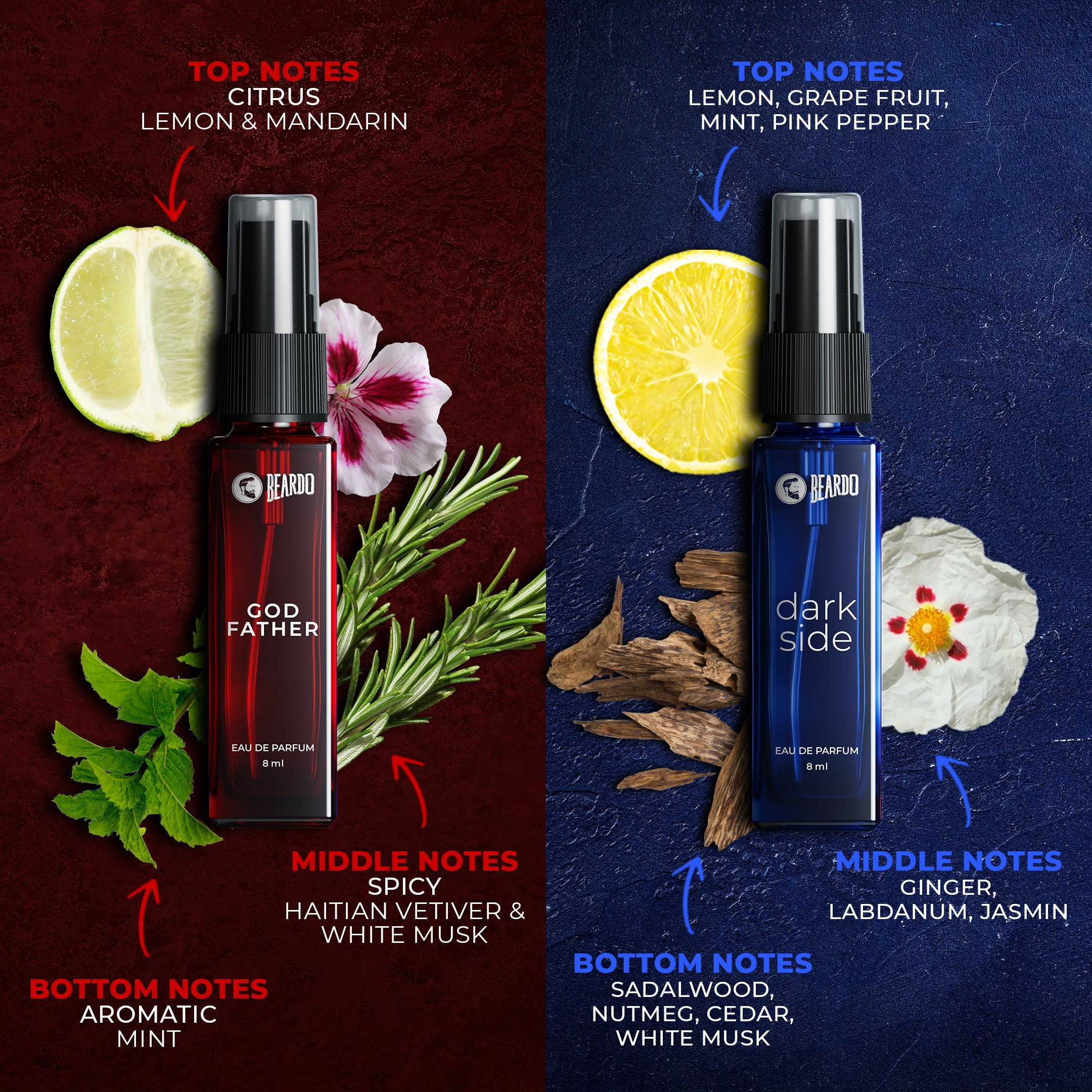 Beardo 7 Assorted Men Perfume