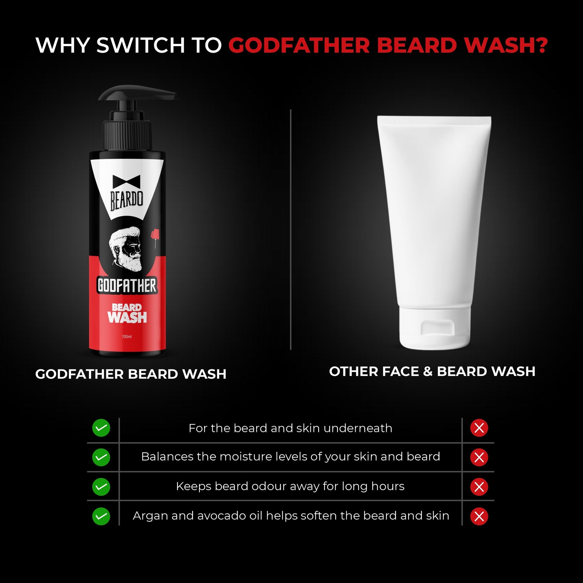 Beardo Pro Beard Kit