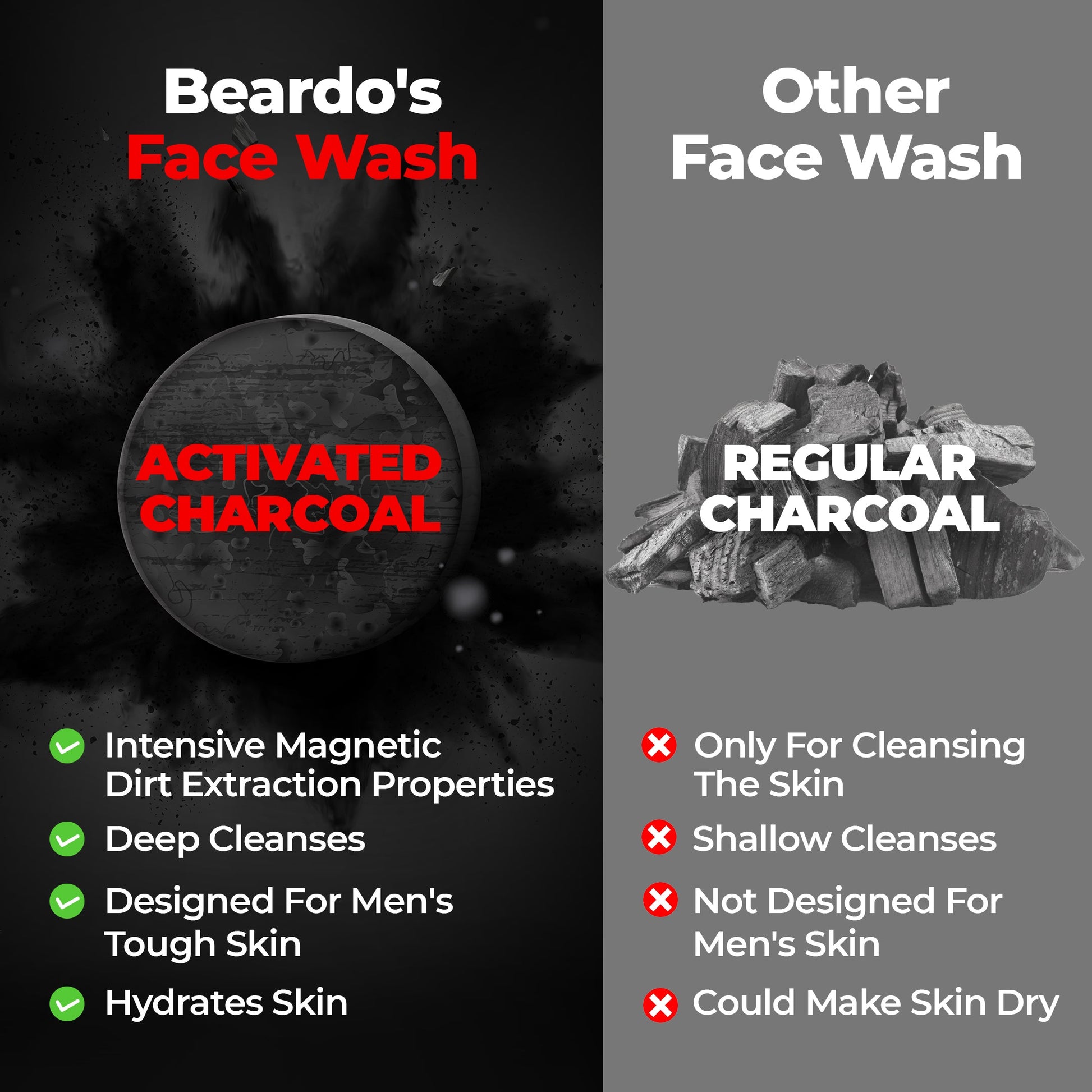 Beardo Charcoal Face & Body Wash Combo