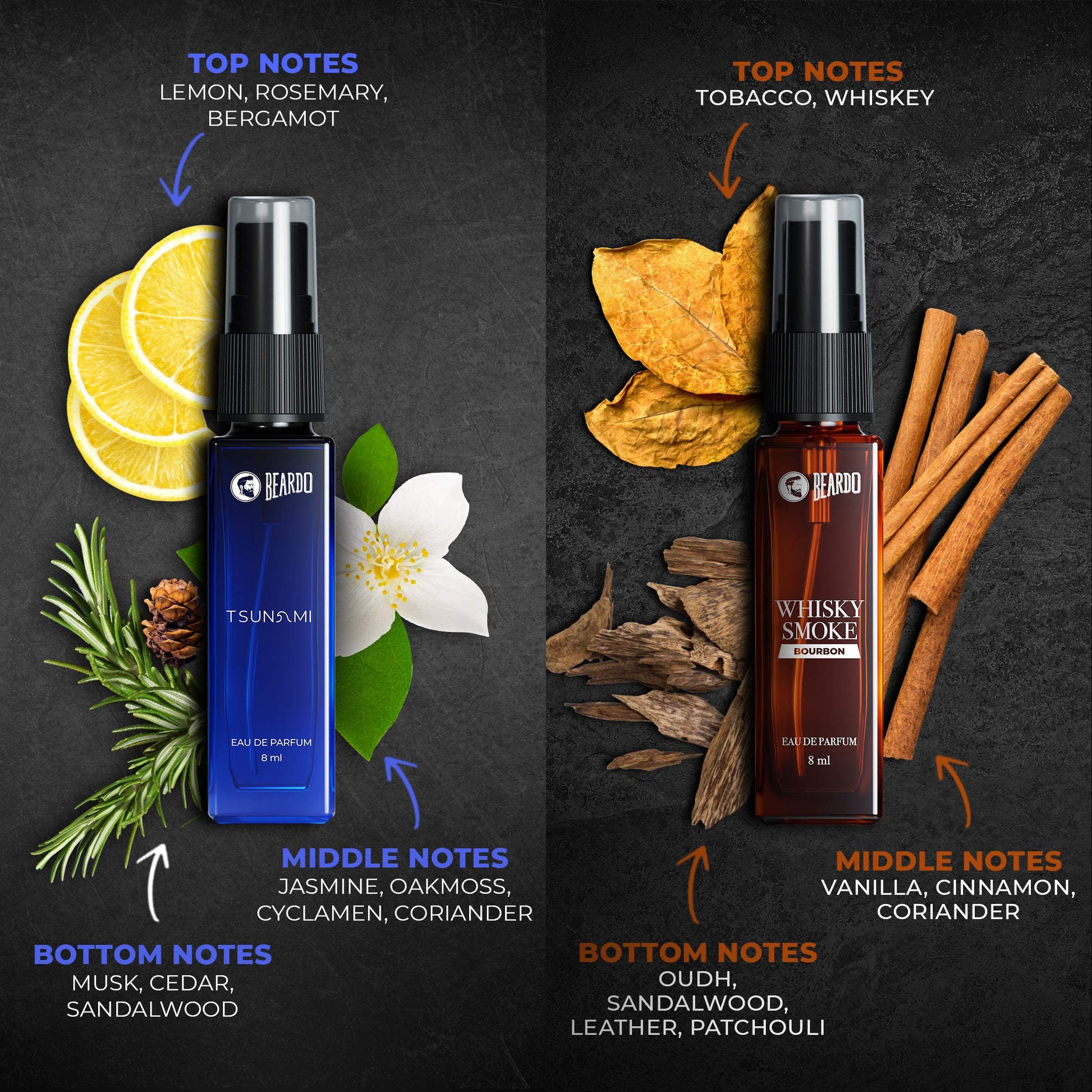 Beardo 7 Assorted Men Perfume