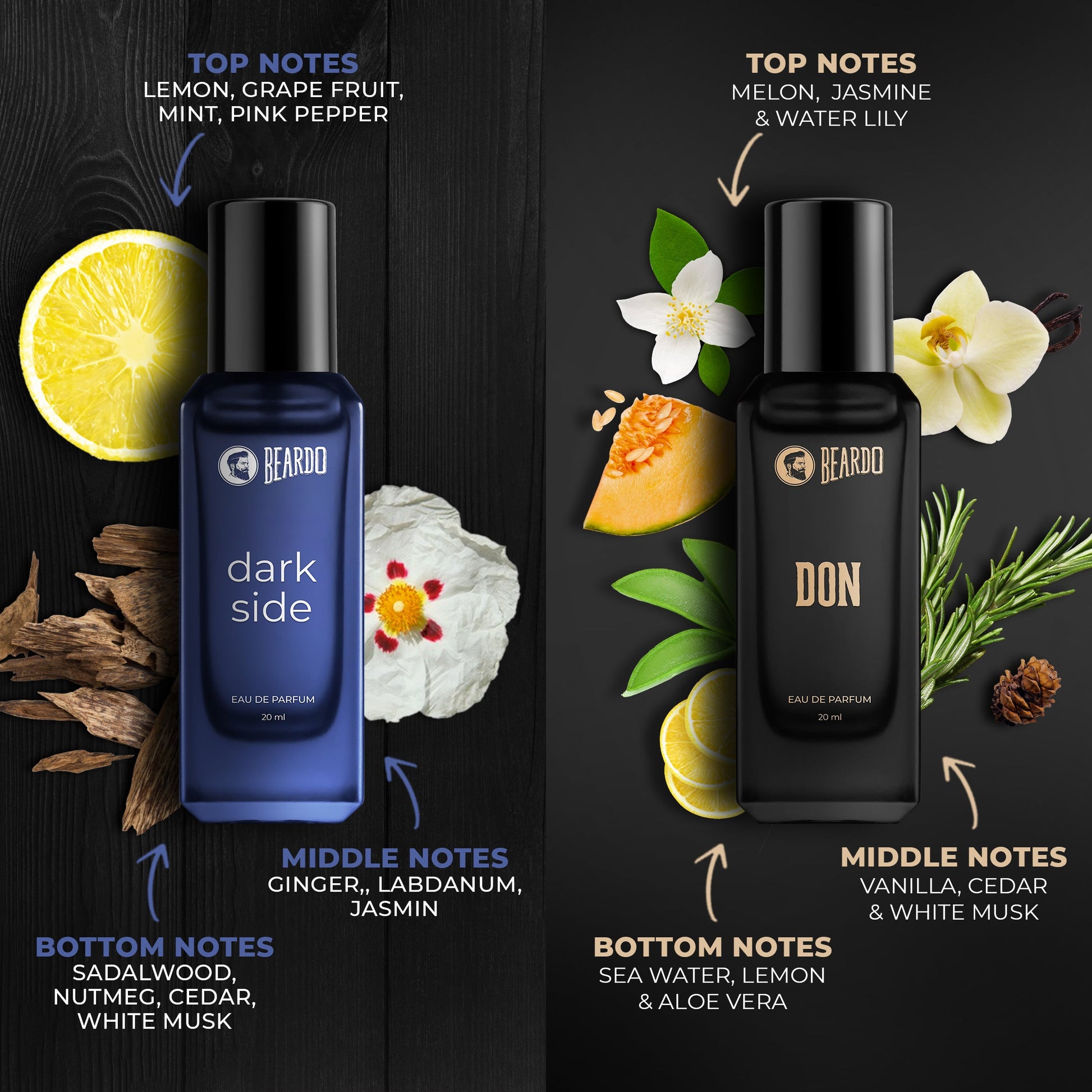 Beardo Best Day Perfume
