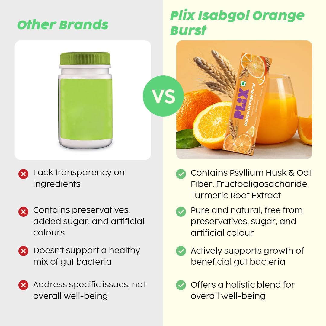 PLIX Isabgol Orange Burst Powder