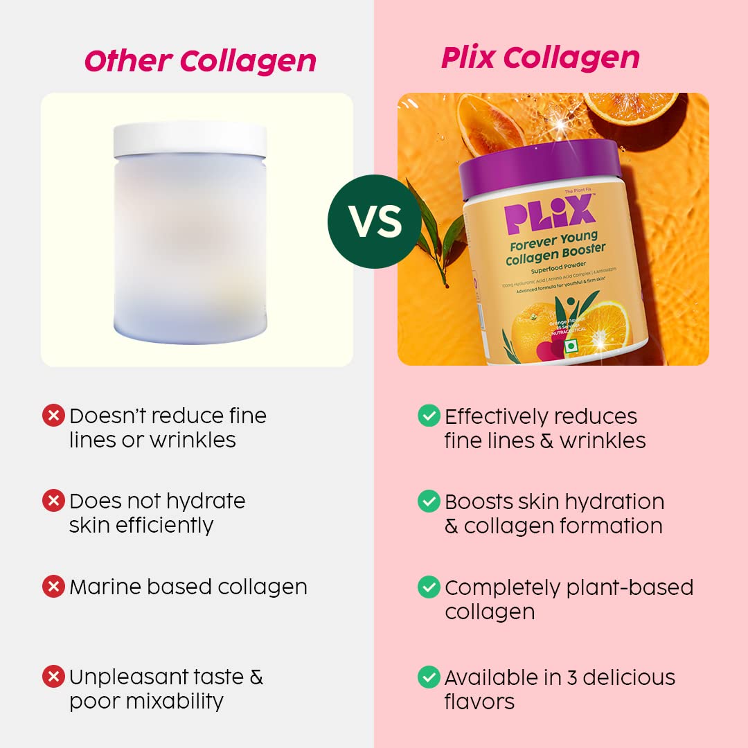 PLIX Collagen Supplement