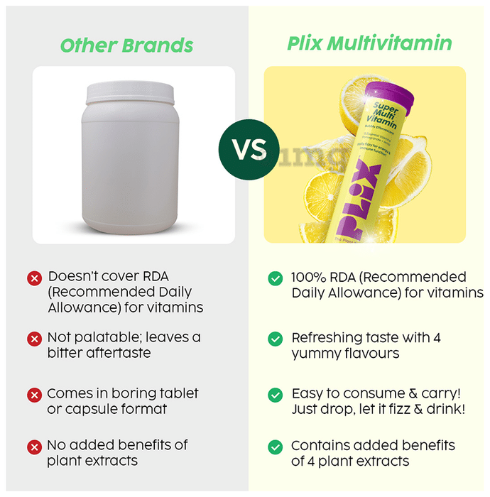 Plix Super Multi Vitamin