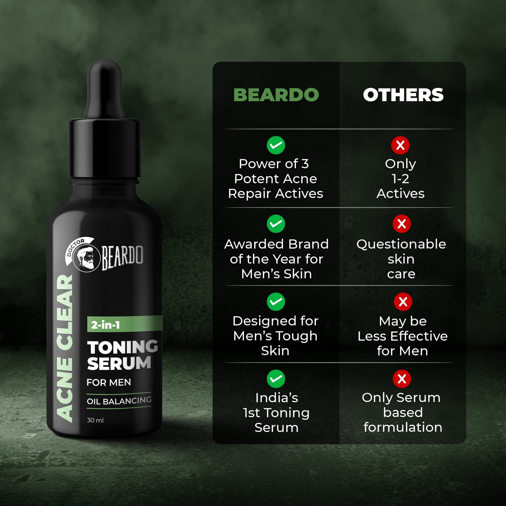 Beardo Acne Serum
