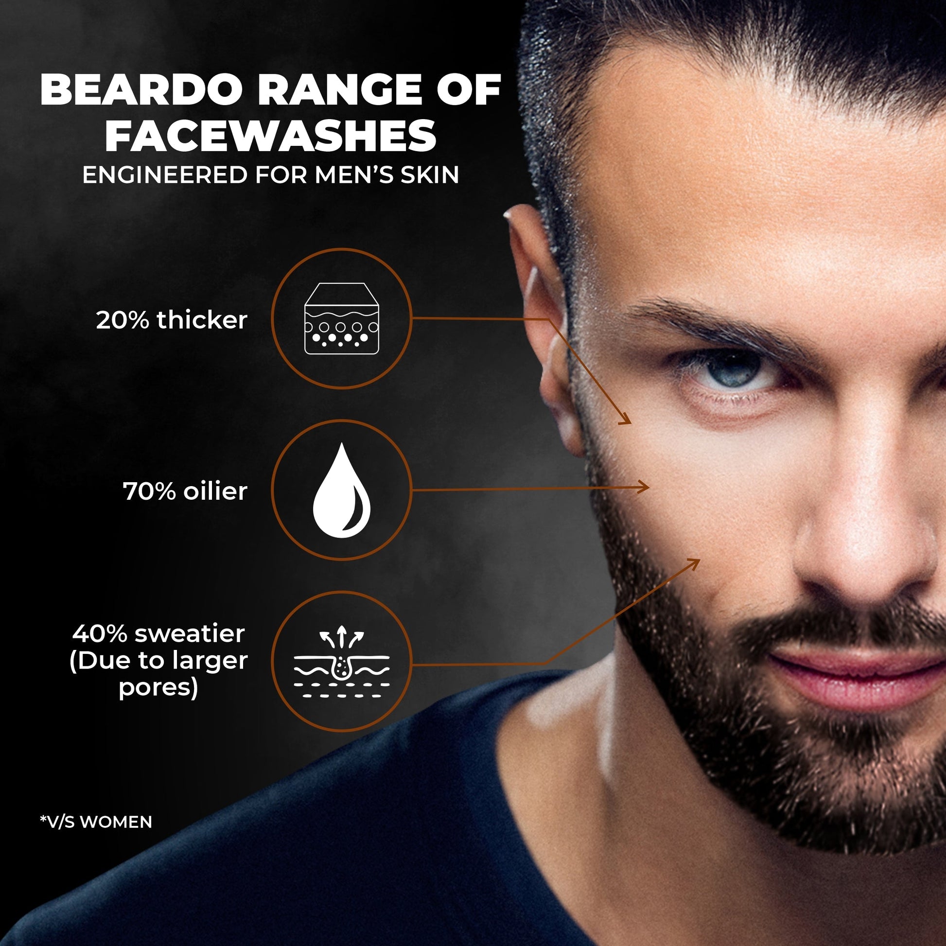Beardo Coffee Lover Gift Set