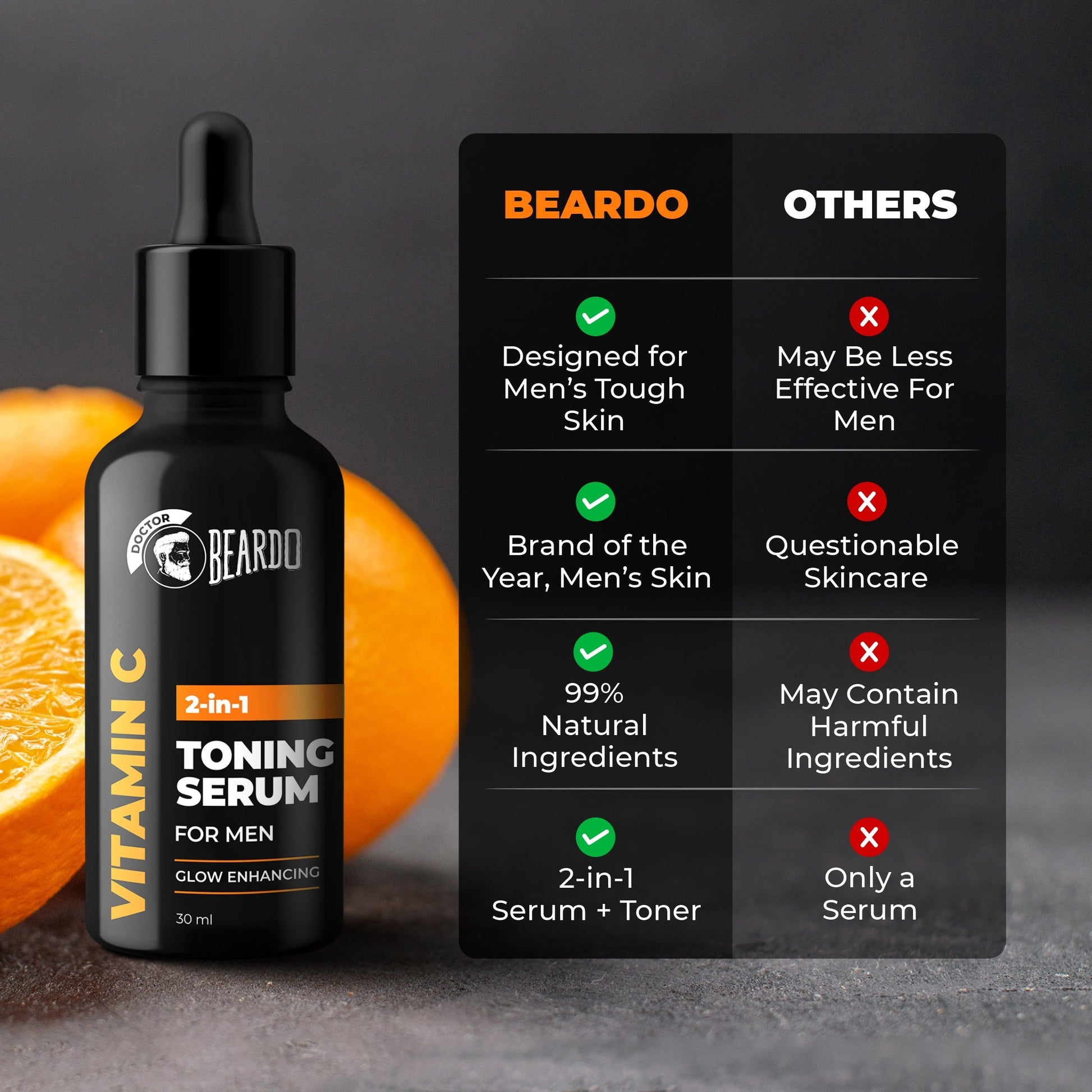 Beardo Winter Essentials