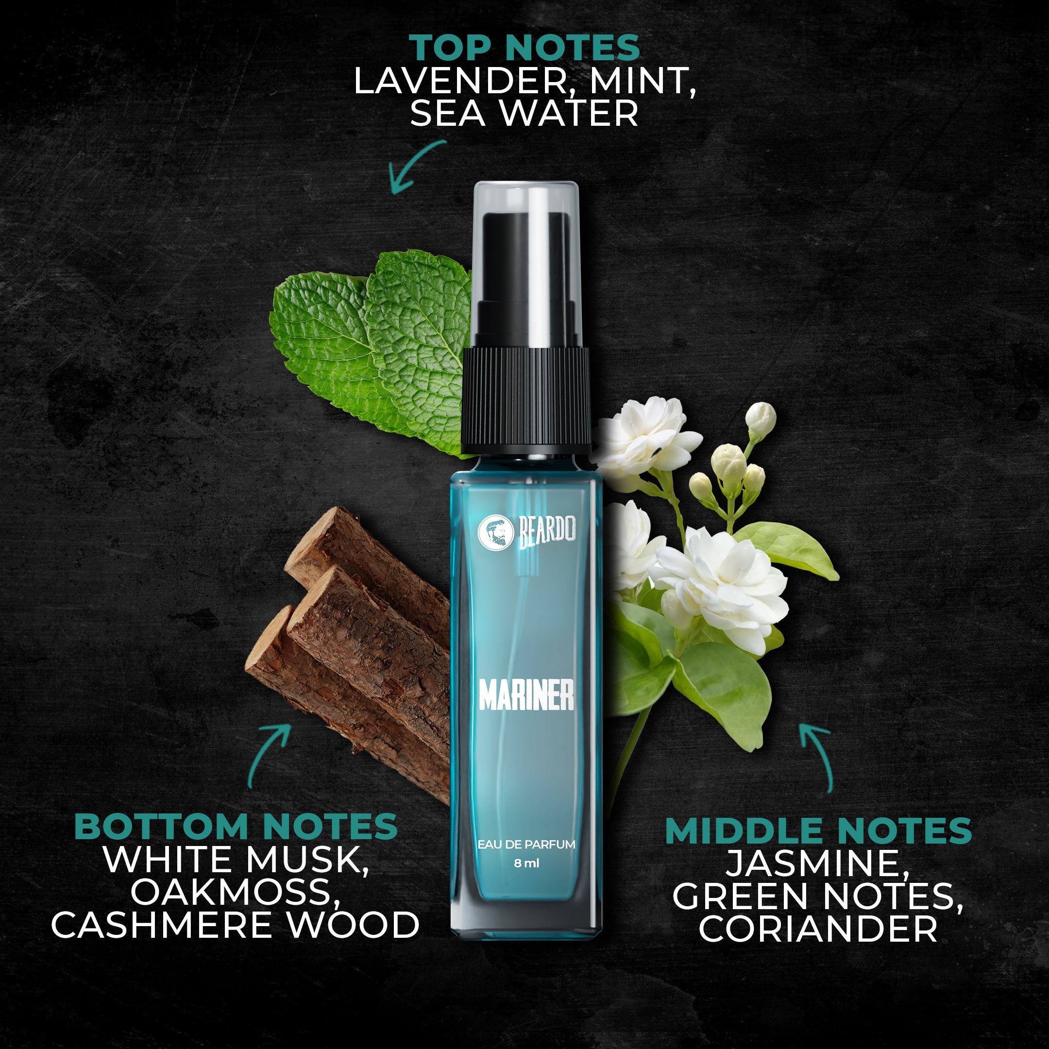 Beardo 7 Assorted Men Perfume