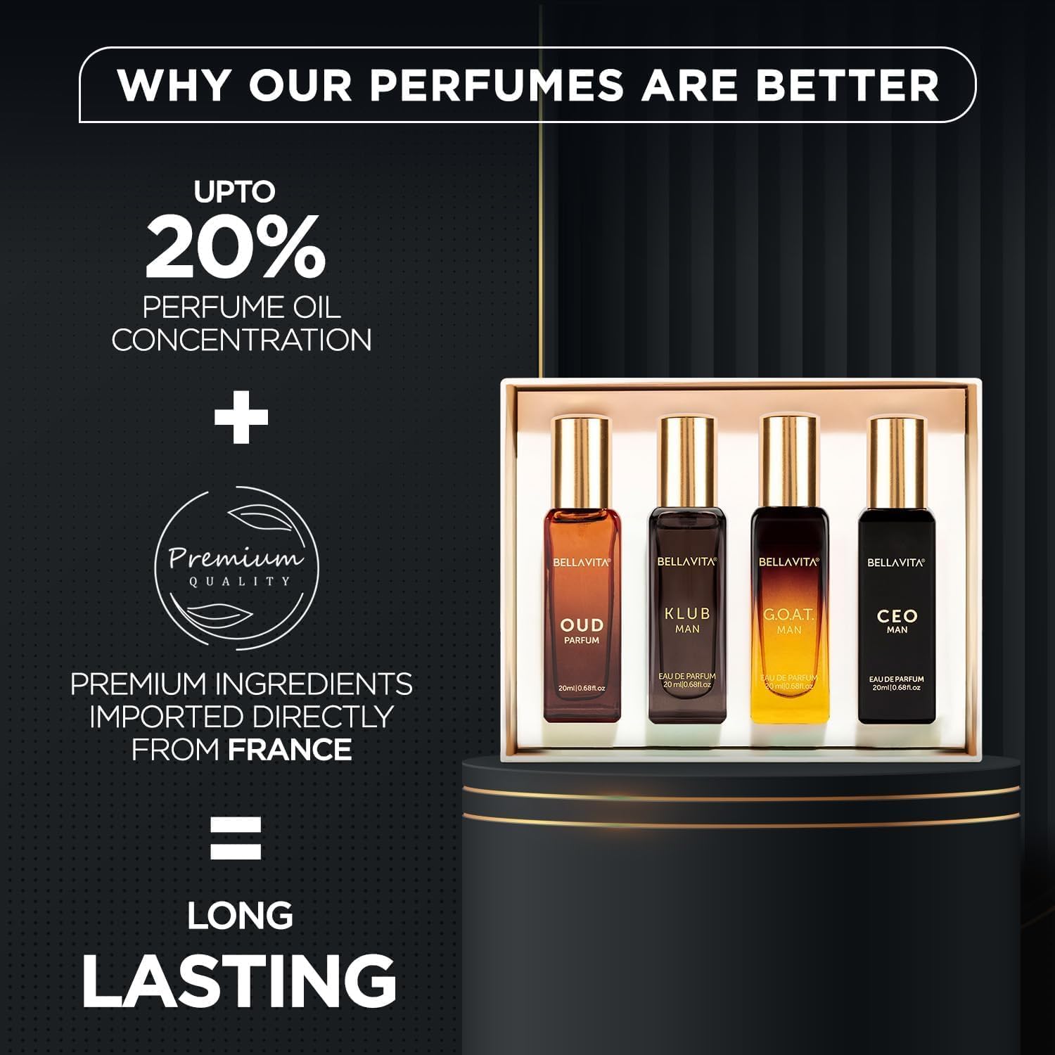 Bella Vita Luxury 4‑Piece Men’s Perfume Gift Set 20ml