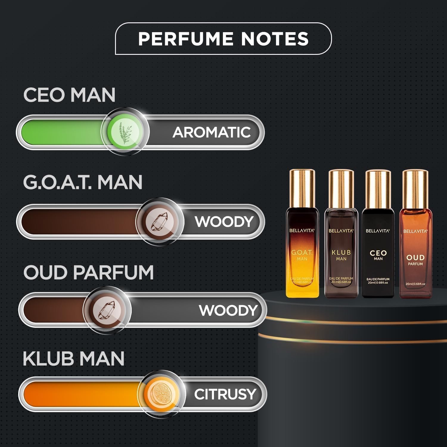 Bella Vita Luxury 4‑Piece Men’s Perfume Gift Set 20ml