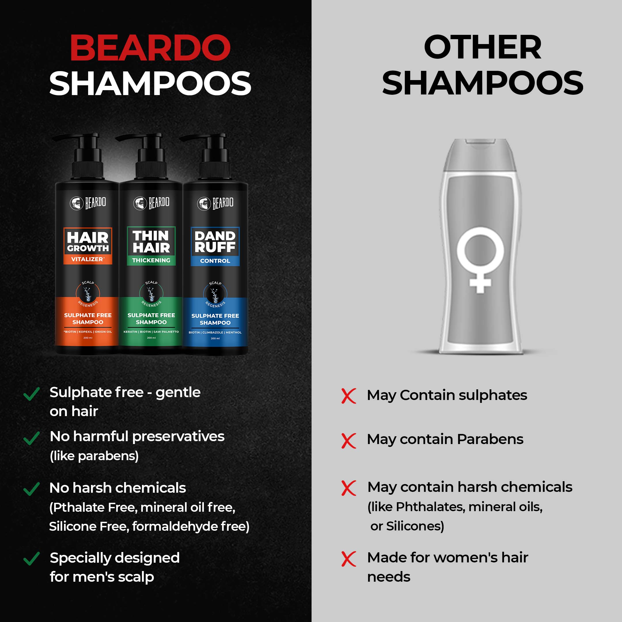 Beardo Sulphate Free Shampoo