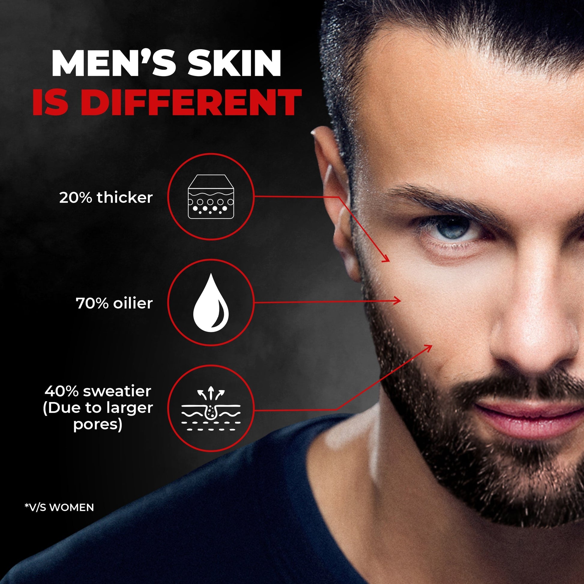 Beardo Activated Charcoal Face Wash and Peel Off Mask Combo