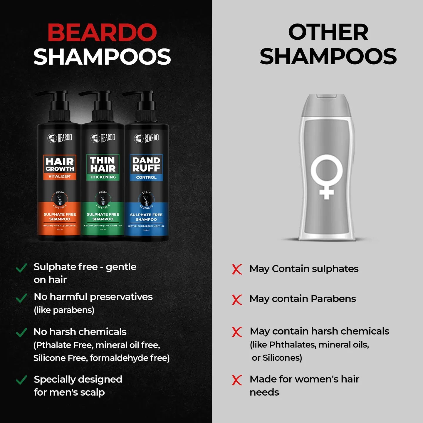 Beardo Monsoon Combo