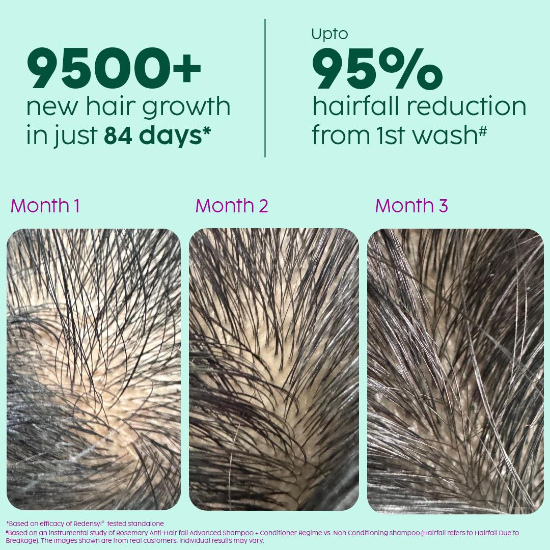 Rosemary Male Hair Care Regime