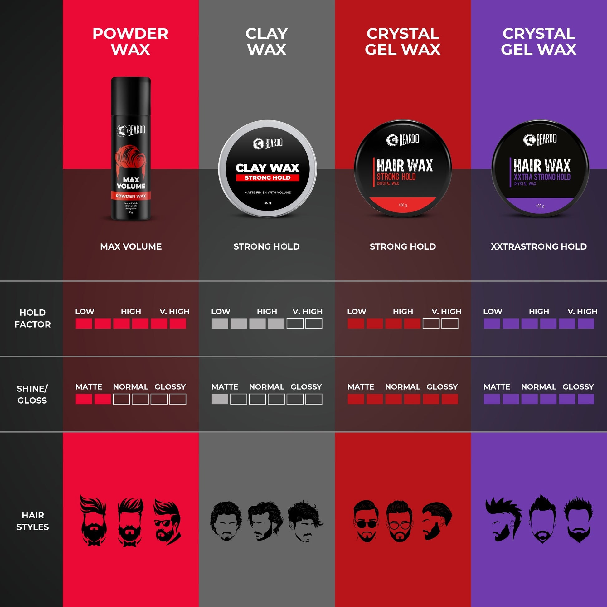 Beardo Hair Volume Wax