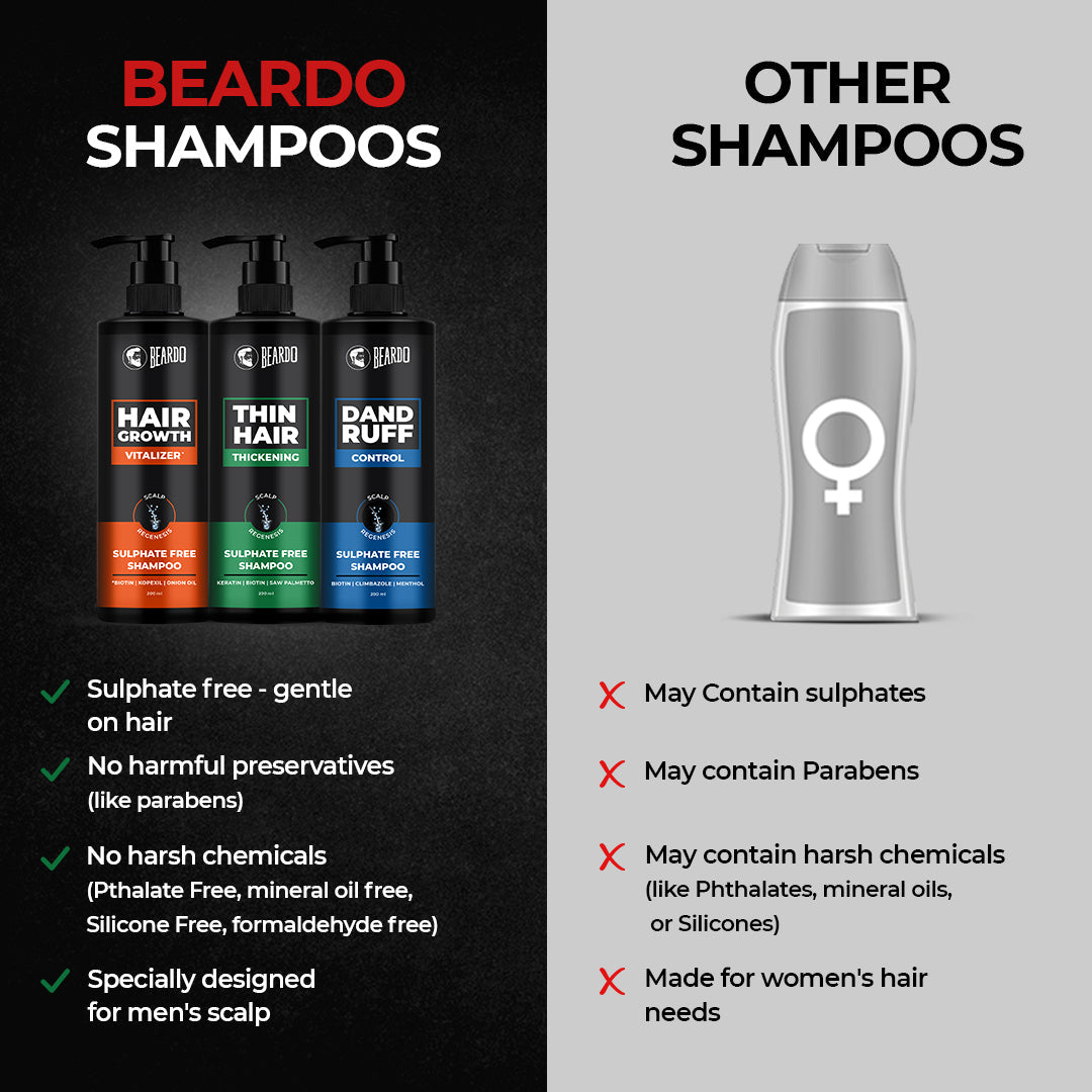 Beardo Dandruff Control Shampoo 200ml