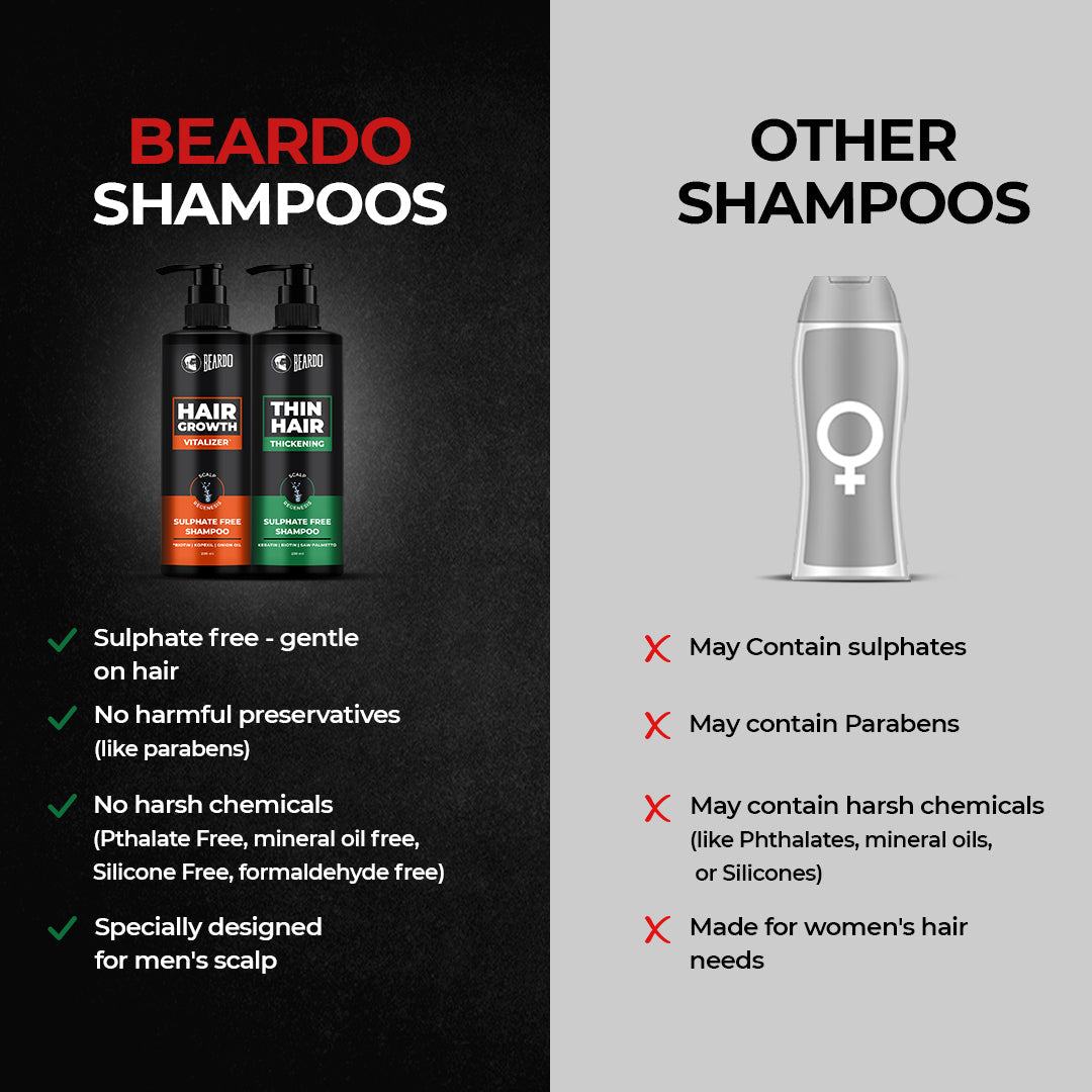 Beardo Hair Fall Control Kit