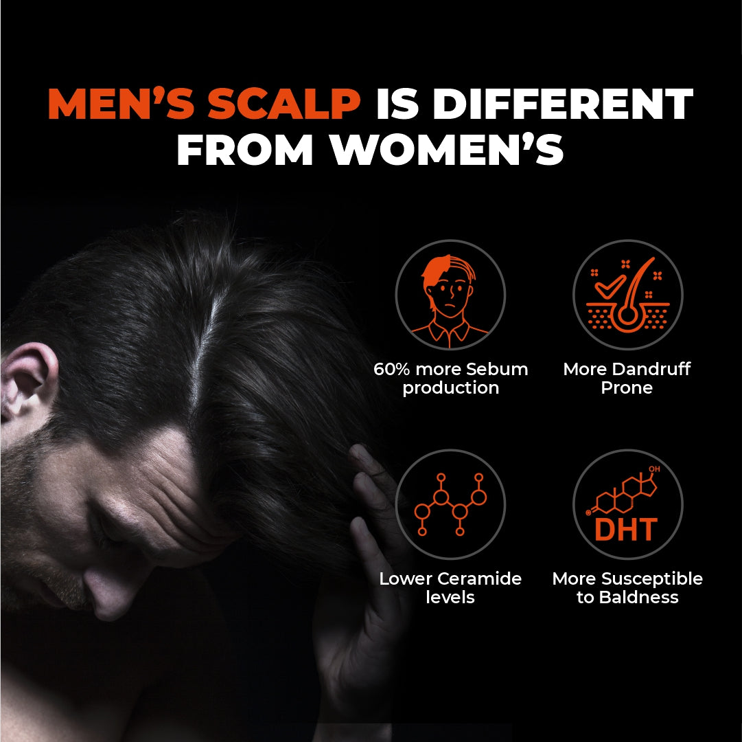 Beardo Hair Fall Control Kit