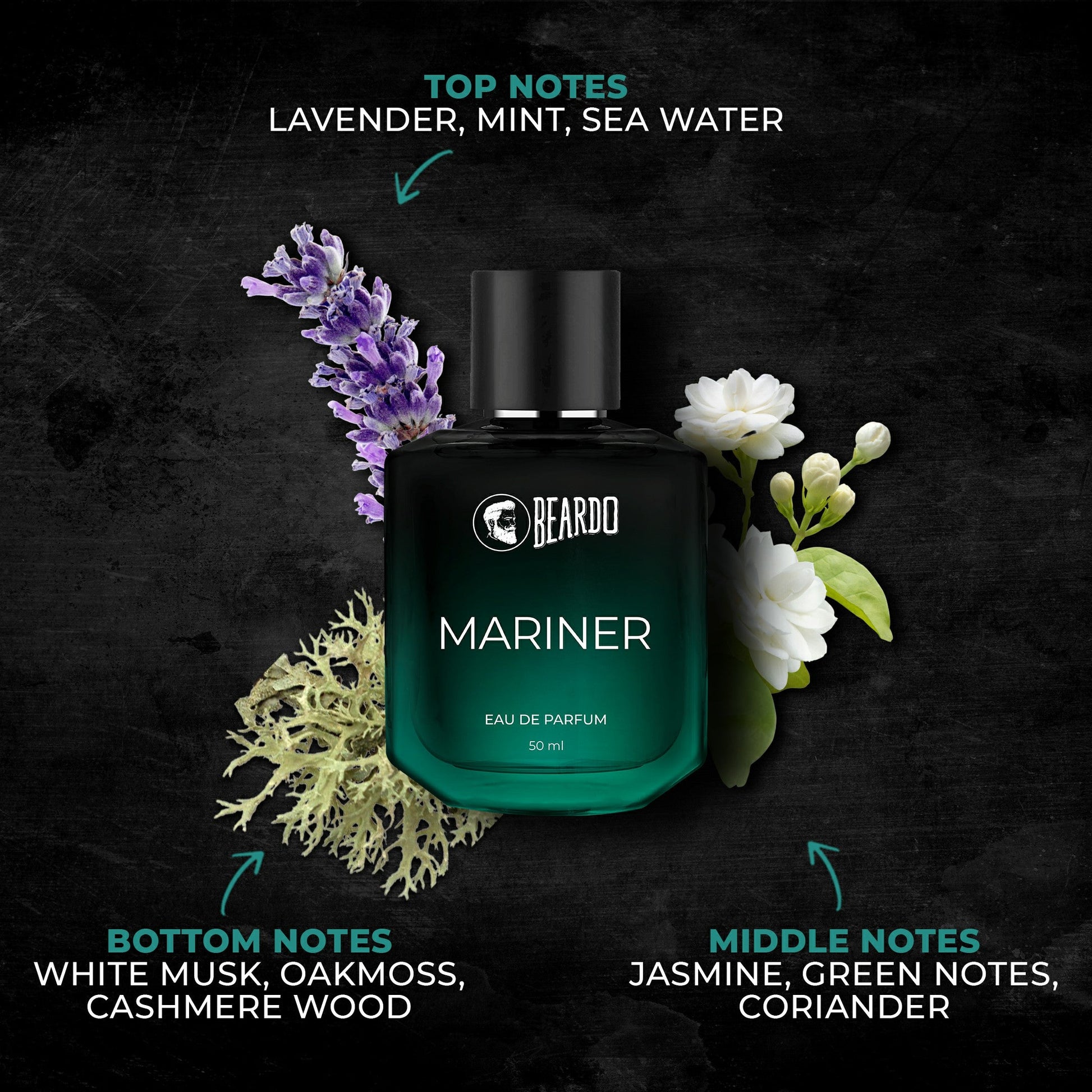Beardo Day Night Perfume Combo
