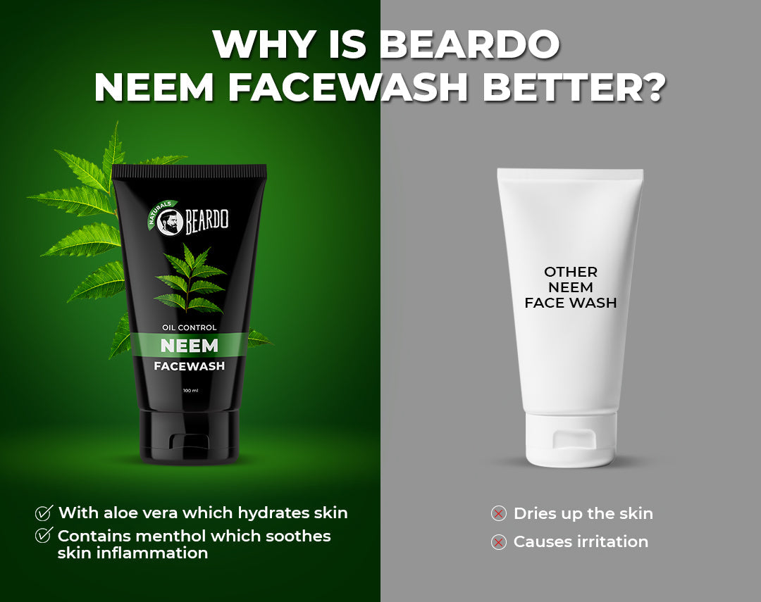 Beardo Acne Control Combo