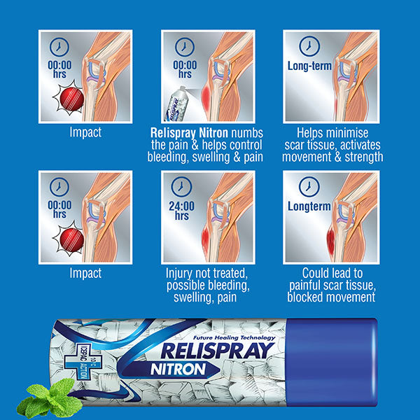 Relispray Nitron Pain Relief