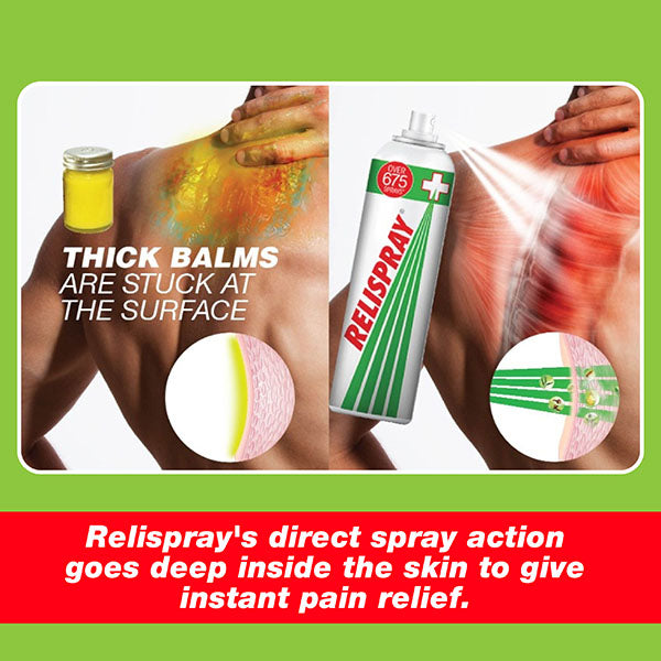 Relispray 49gm Instant Relief