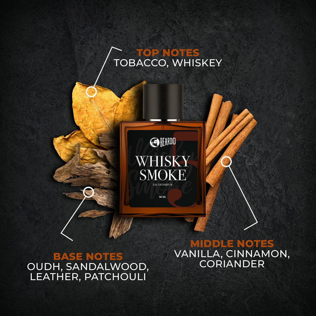 Beardo Whisky Smoke EDP Combo