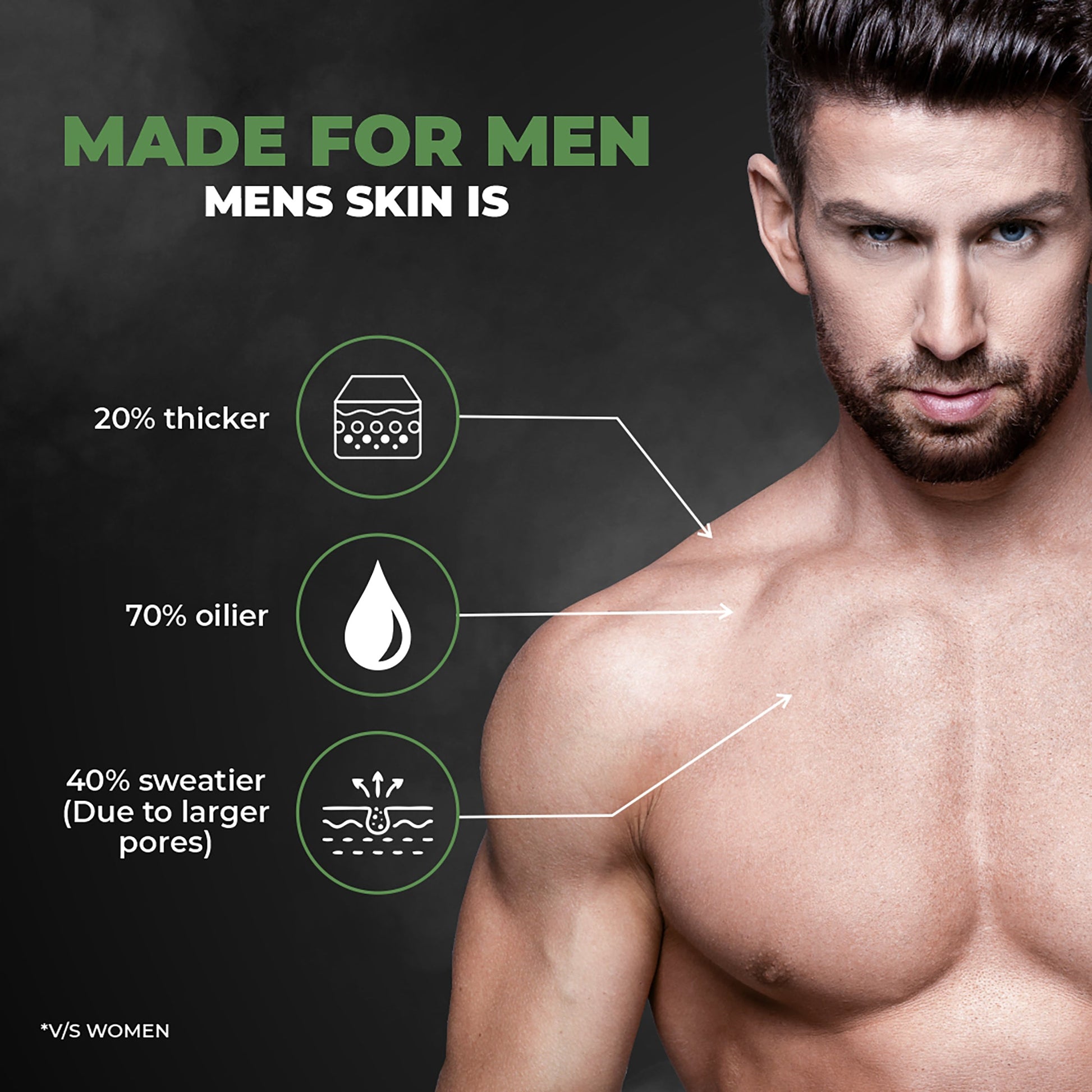 Beardo Acne Control Combo